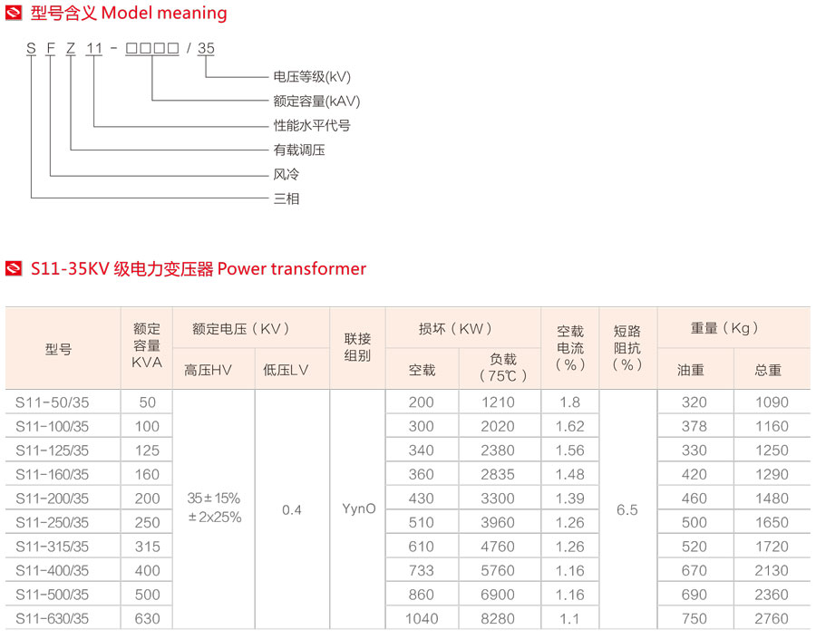 S11-35KV油浸式電力變壓器型號含義、不同型號下變壓器的對應參數值表